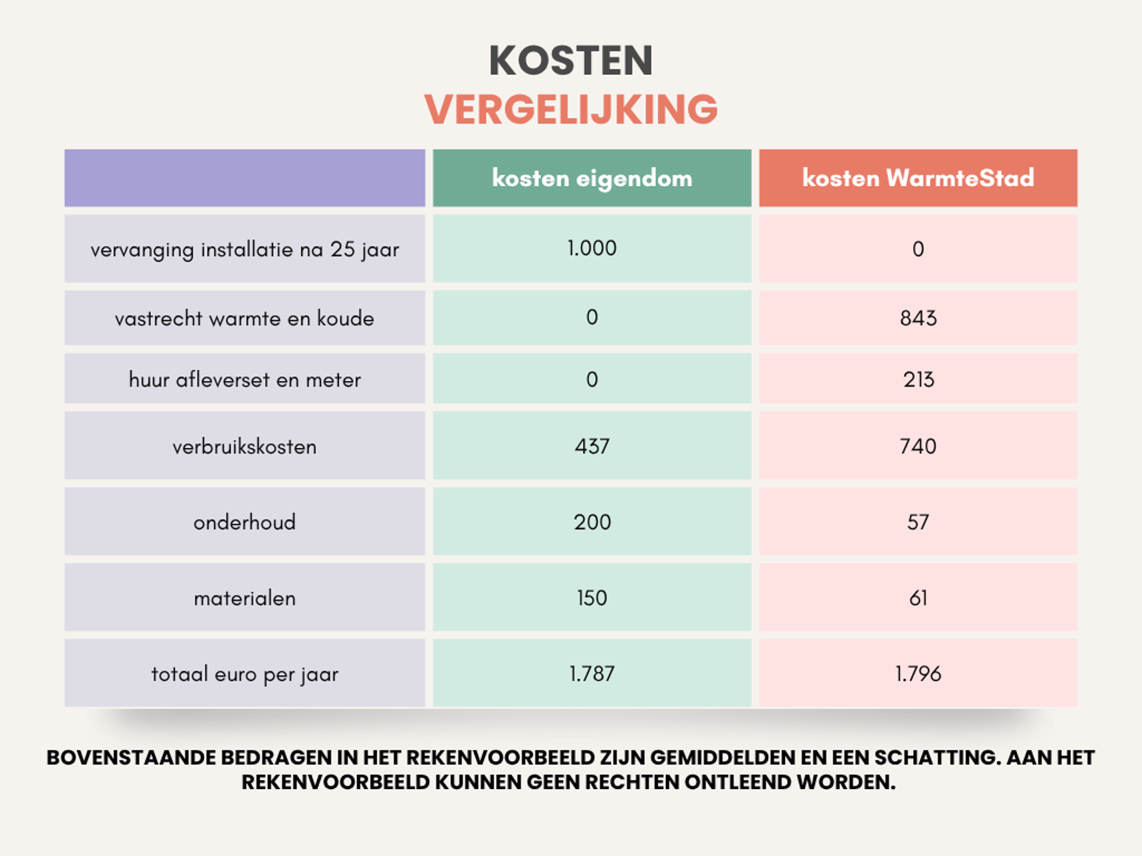 Comparison Table List Infographic Graph (1)